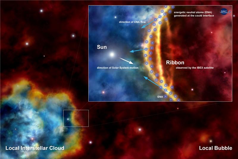 Local Interstellar Cloud Local Bubble and energetic neutral atoms Local Interstellar Cloud Local Bubble and energetic neutral atoms